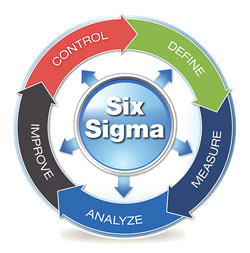 Six Sigma - Ahmedabad: Six Sigma Training Certificate | Consultant India