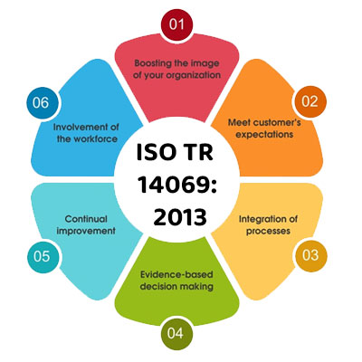 ISO 14069 - Ahmedabad: ISO 14069 Certificate | Consultant India