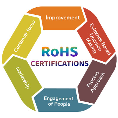 RoHS Certificate ahmedabad